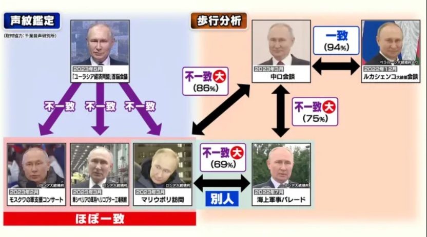 У Японії порахували двійників Путіна