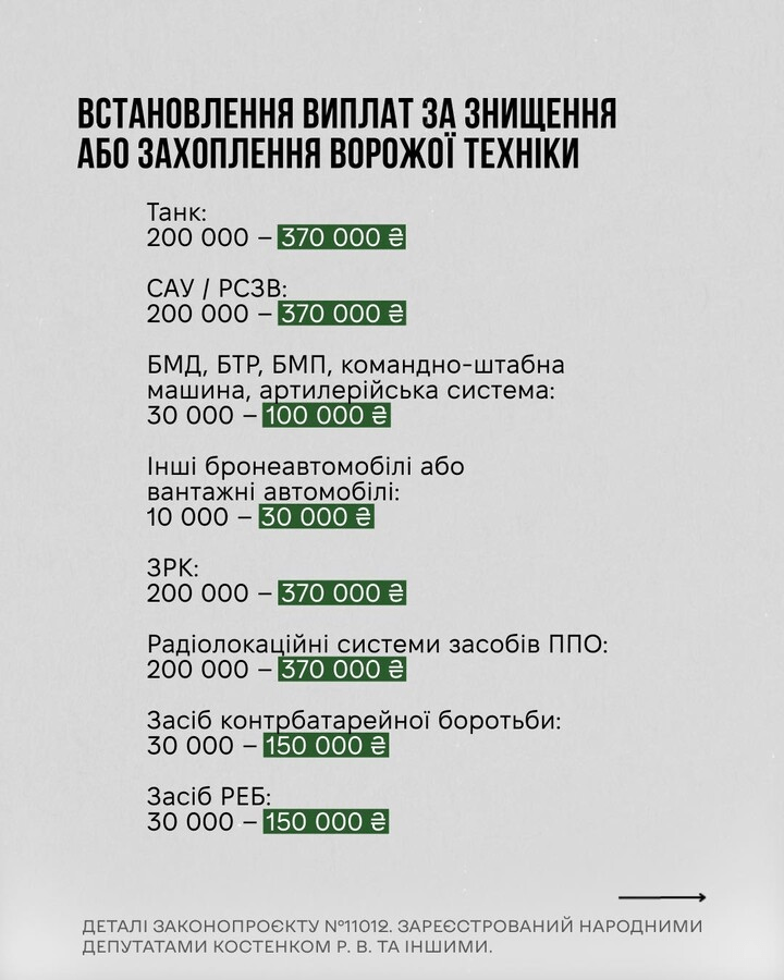 Пільги, доплати та право на демобілізацію: нардепи придумали, як мотивувати до військової служби 5 Пільги, доплати та право на демобілізацію: нардепи придумали, як мотивувати до військової служби
