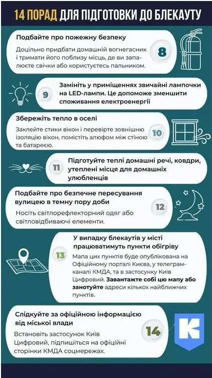 Час поповнити запаси їжі та води: українців закликали готуватися до можливих відключень світла 4 Час поповнити запаси їжі та води: українців закликали готуватися до можливих відключень світла
