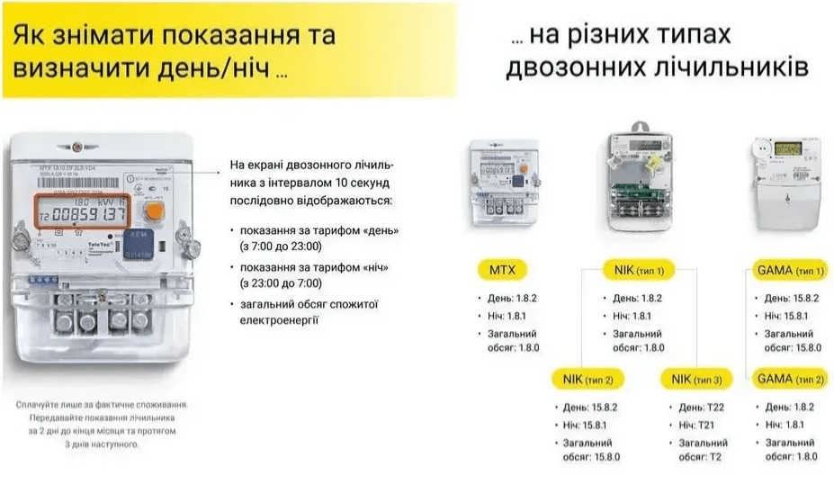 Як потрібно діяти, щоб уникнути нарахування зайвих кіловат за електроенергію 5 Як потрібно діяти, щоб уникнути нарахування зайвих кіловат за електроенергію