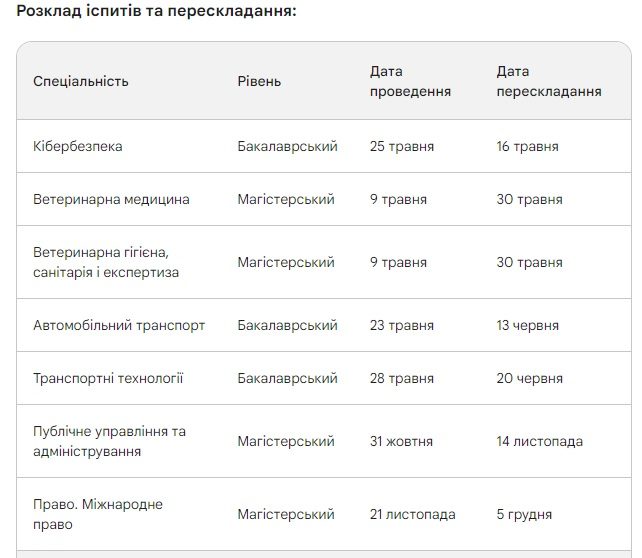 Университеты будут иметь новую причину отчислять студентов