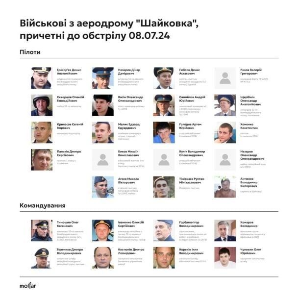 Ось їхні імена: саме вони завдали удару по дітях Охматдиту