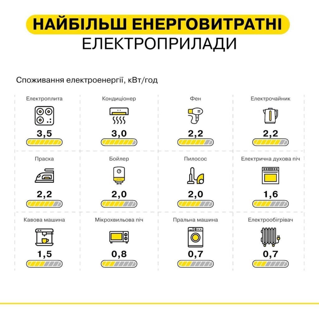 Как сократить продолжительность отключений: практические рекомендации