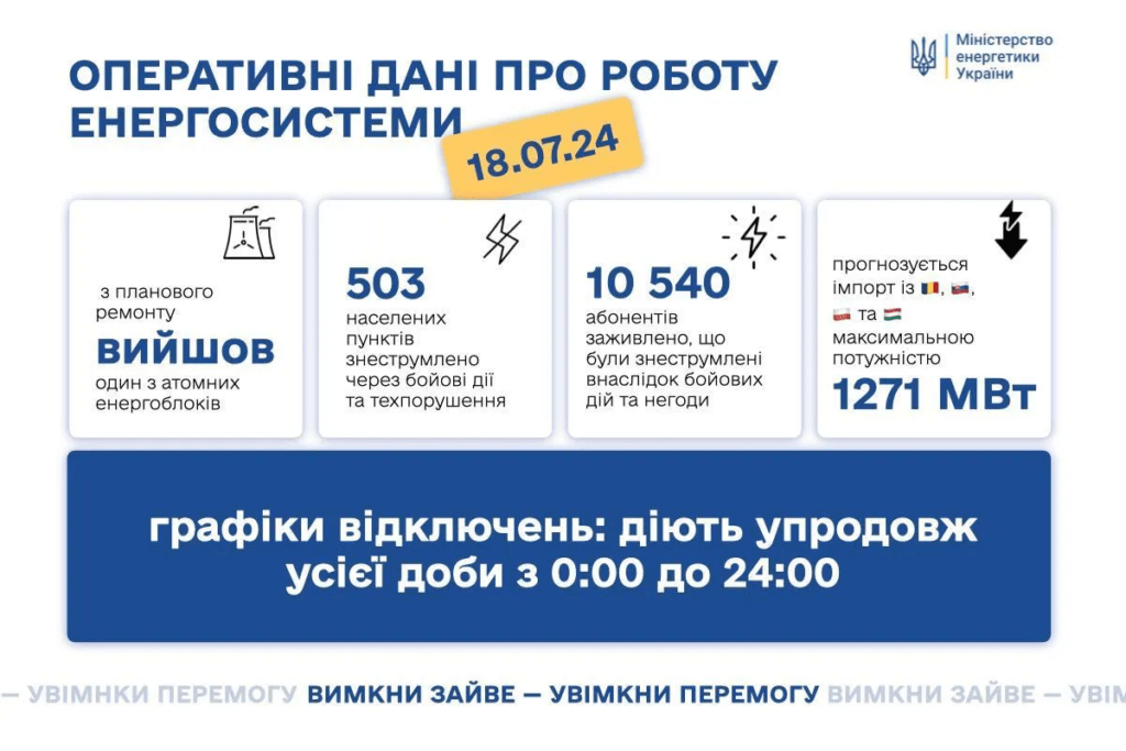 В Україні сталися поломки на двох енергооб'єктах: для 12 регіонів змінили графіки відключень