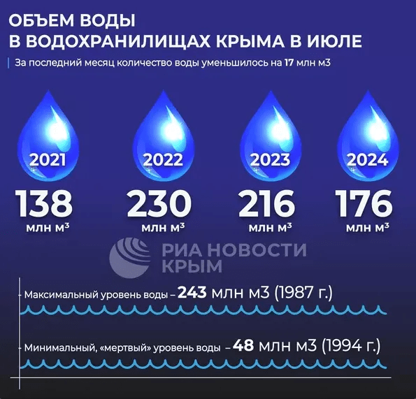 Нездари та дармоїди: як окупанти в Криму лишили півострів без світла й води 5 Нездари та дармоїди: як окупанти в Криму лишили півострів без світла й води