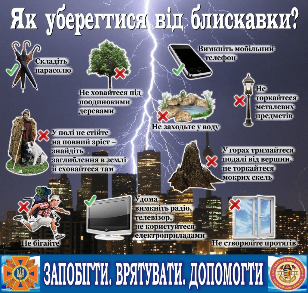 Чи можна користуватися телефоном під час грози