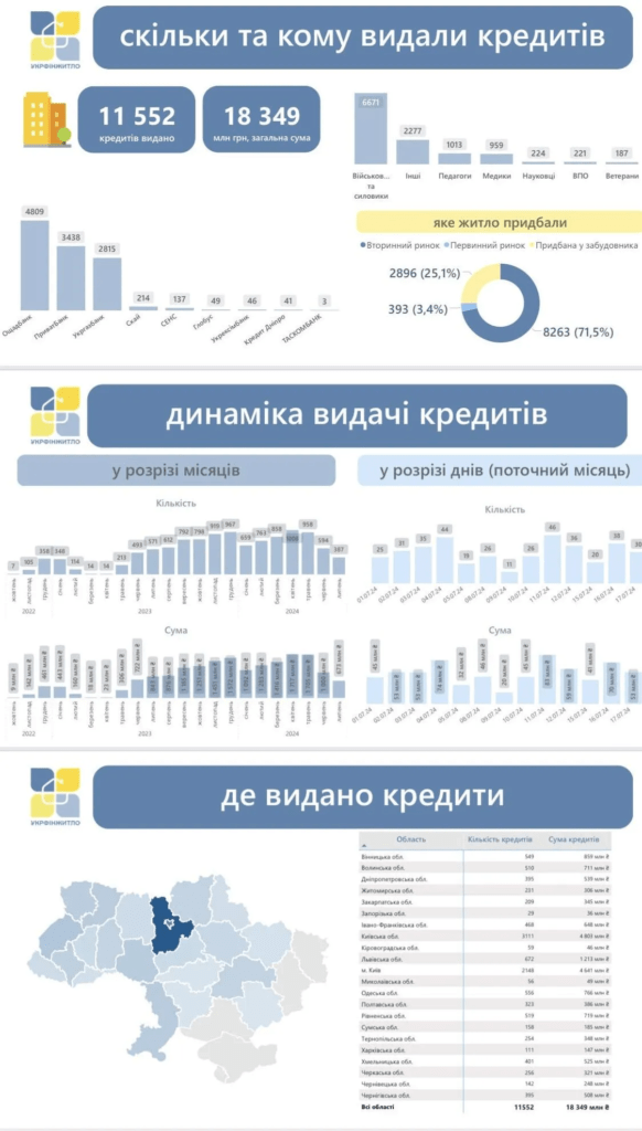 Українські військові можуть отримати безкоштовне житло: які умови