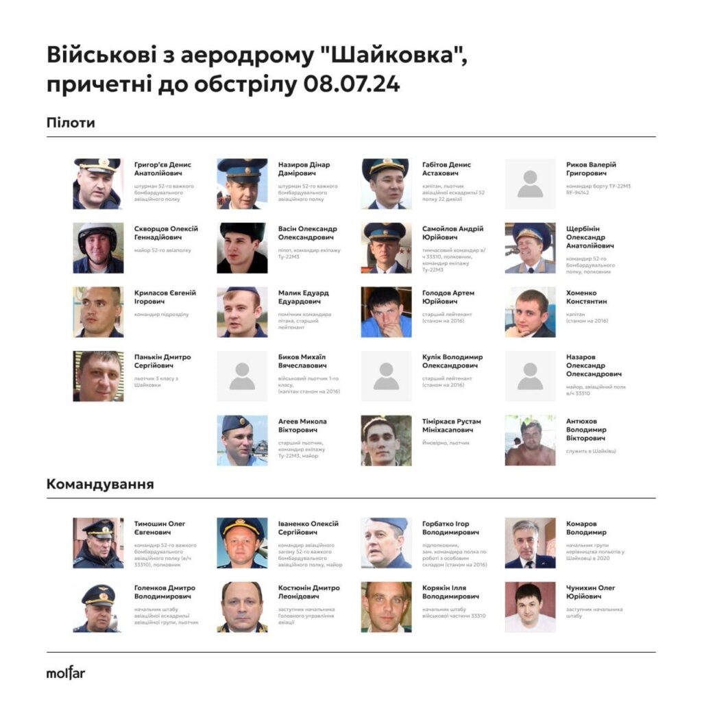 Стали відомі імена пілотів РФ, які атакували Охматдит 