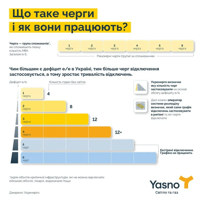 В Україні масово відключають світло: що означають черги та як вони працюють