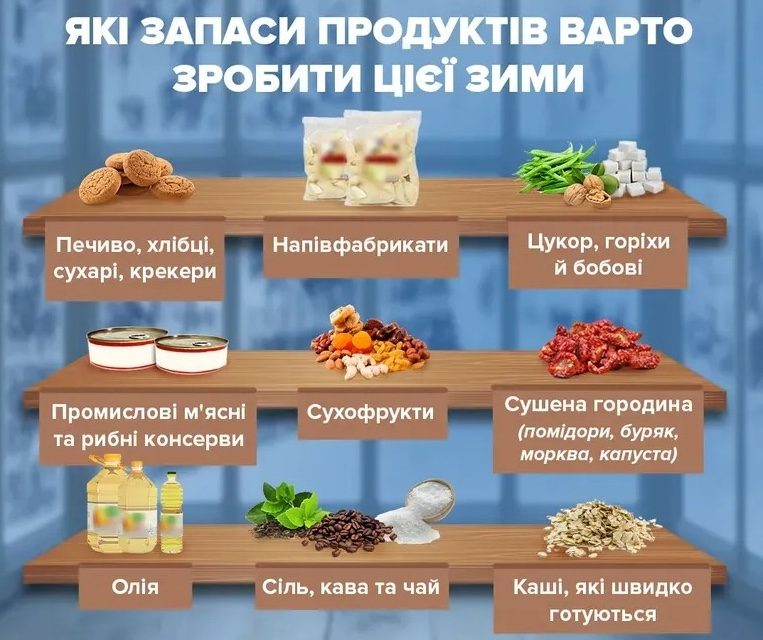 Запаси на зиму: які продукти слід купити до холодів