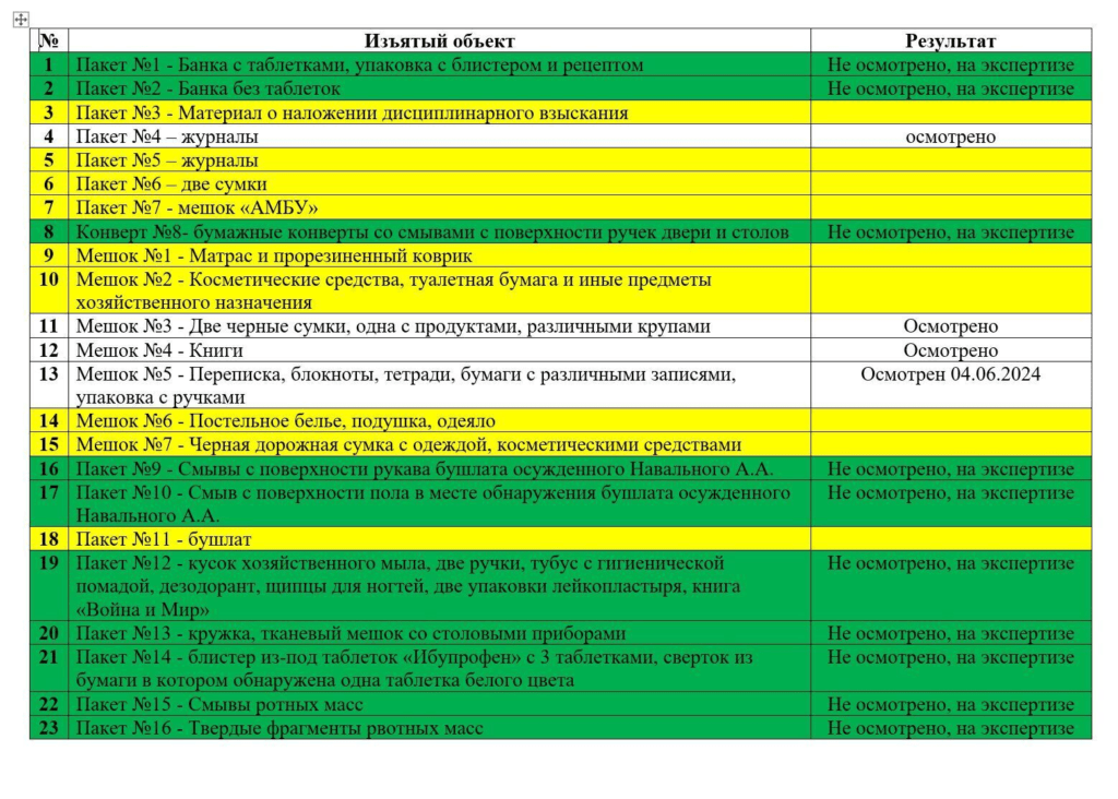 Секретні документи говорять про те, що Навального могли отруїти – ЗМІ