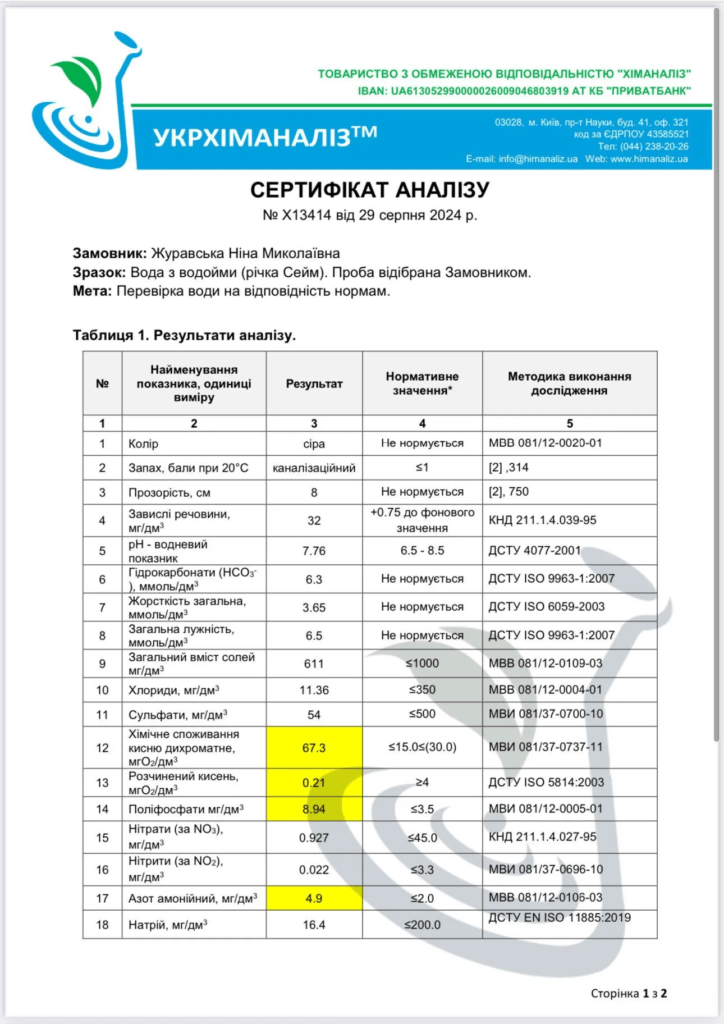 Екологічна катастрофа на річках Сейм та Десна: що насправді знайдено у воді 5 Екологічна катастрофа на річках Сейм та Десна: що насправді знайдено у воді