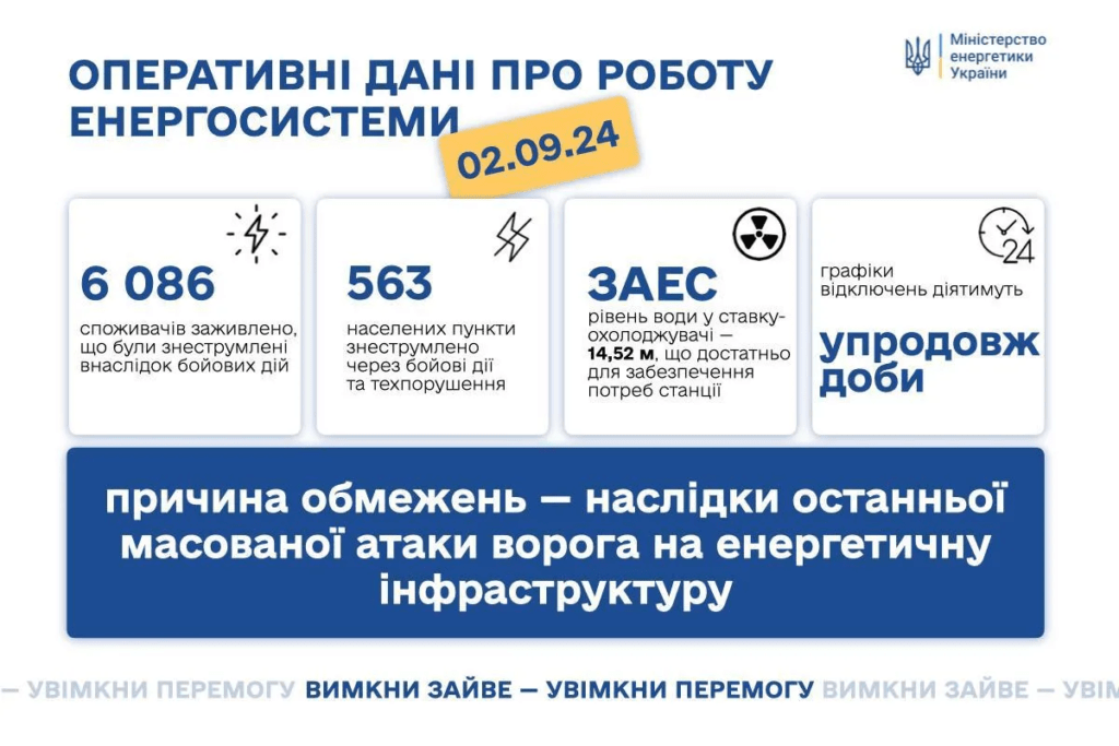 В Україні пом'якшили графік відключень світла 4 В Україні пом'якшили графік відключень світла