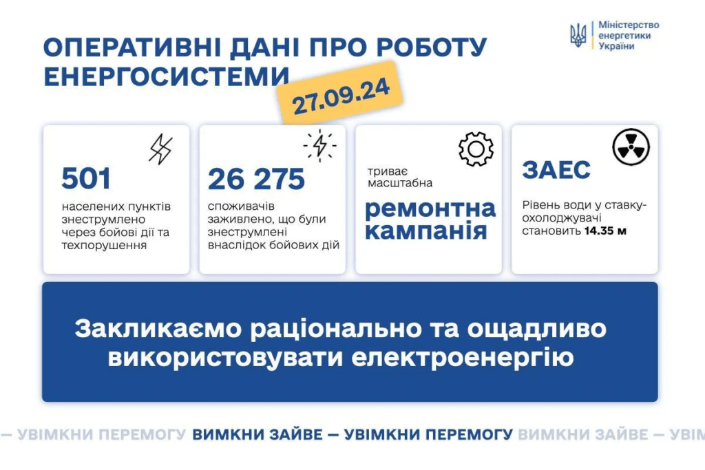 Коли варто вмикати побутову техніку: енергетики пояснили