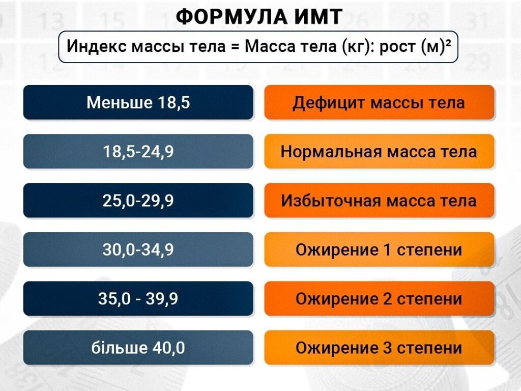 Многие считали неправильно: какой идеальный вес женщины, таблица