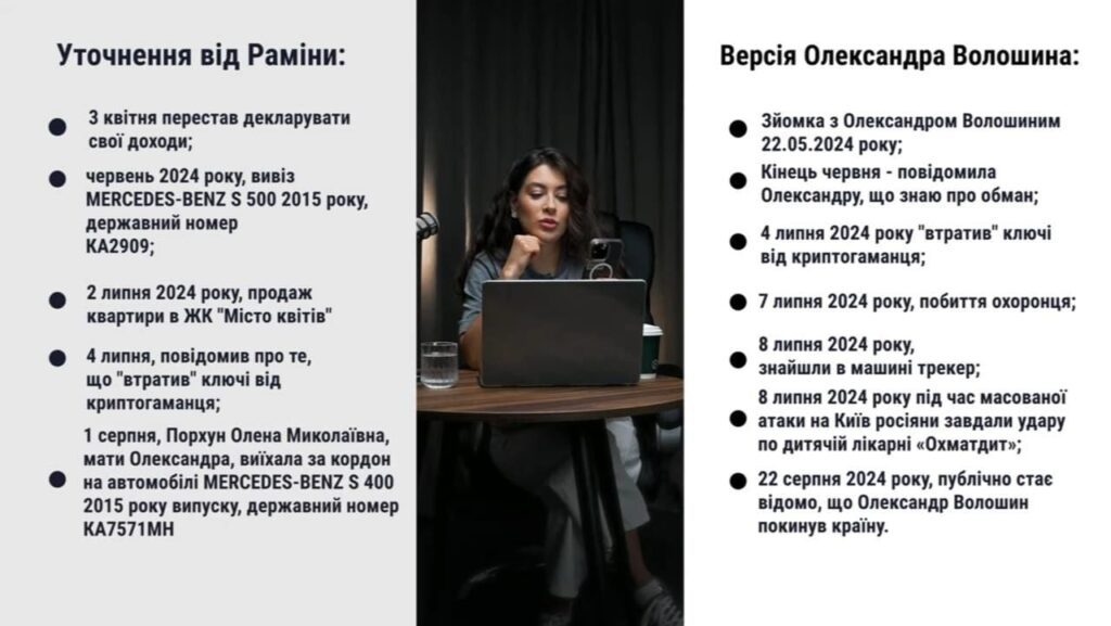 За блогера-втікача Олександра Волошина взялася поліція
