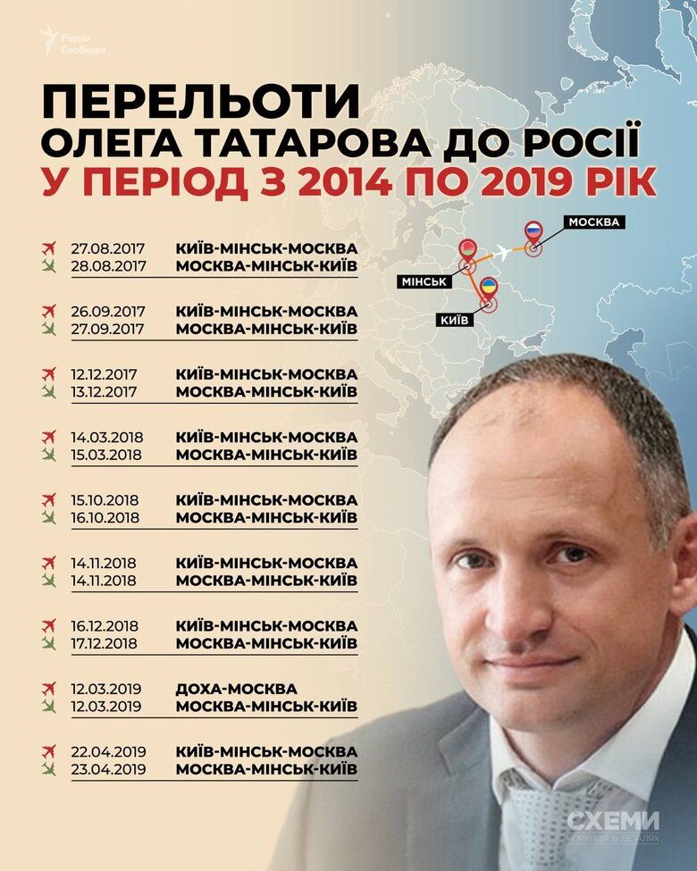 Татаров щонайменше 9 разів літав у Москву після 2014 року 3 Татаров щонайменше 9 разів літав у Москву після 2014 року