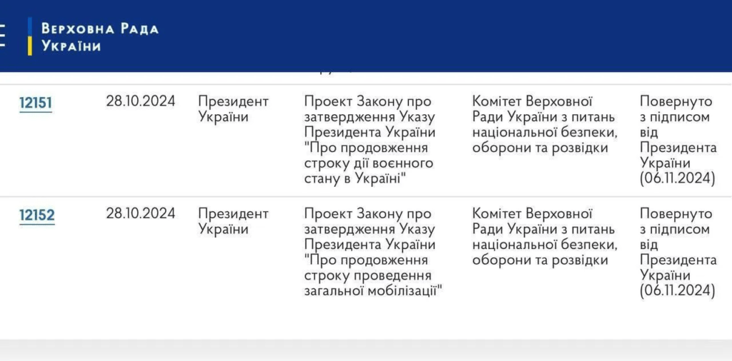 Зеленський продовжив воєнний стан та мобілізацію 3 Зеленський продовжив воєнний стан та мобілізацію