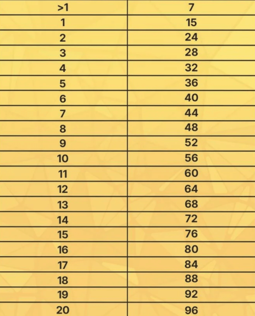 Сколько лет коту: как перевести в человеческие годы (таблица)