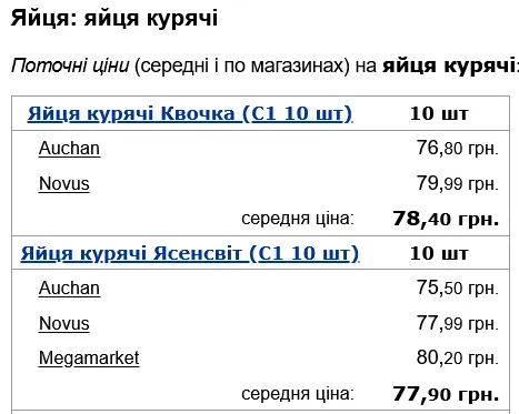 В українських магазинах зміняться ціни на яйця 3 В українських магазинах зміняться ціни на яйця