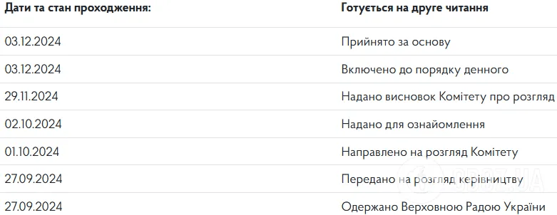 Рада проголосувала за автоматичний військовий облік 17-річних 3 Рада проголосувала за автоматичний військовий облік 17-річних