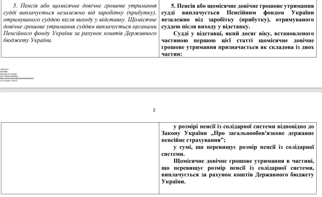 В Україні планують провести масштабну пенсійну реформу та перерахувати виплати за новою формулою 4 В Україні планують провести масштабну пенсійну реформу та перерахувати виплати за новою формулою