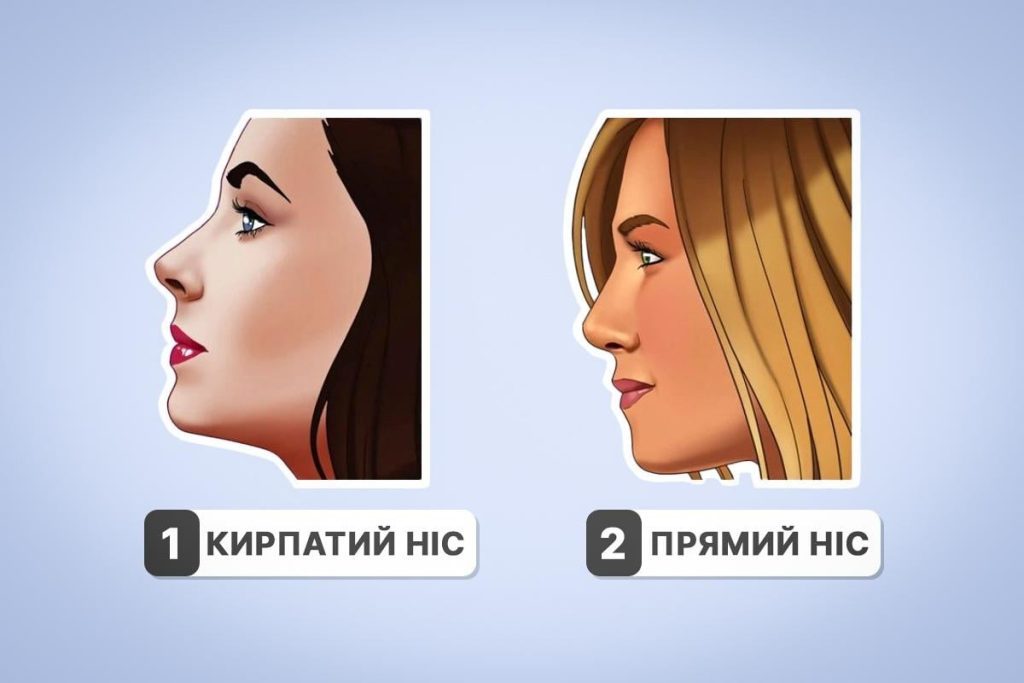 Яка у вас форма носа: виберіть на малюнку свій і пройдіть тест 3 Яка у вас форма носа: виберіть на малюнку свій і пройдіть тест