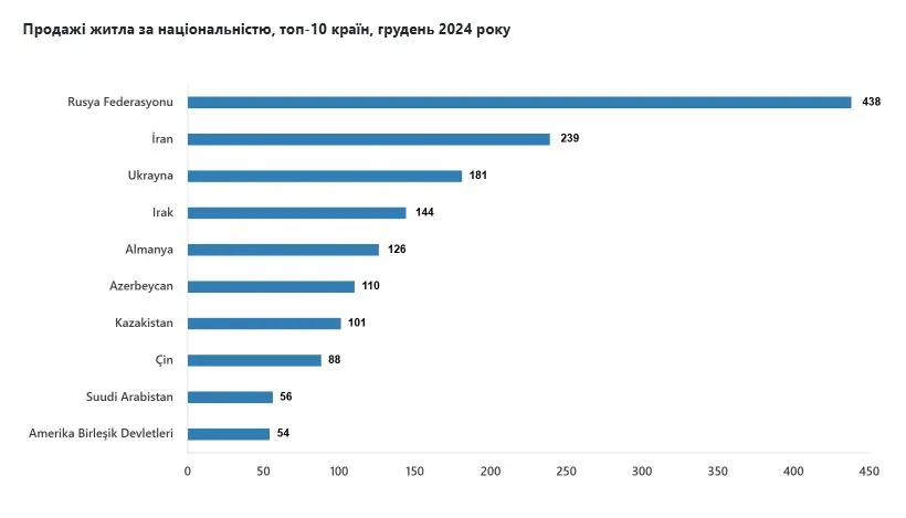 Українці вирішили інвестувати в нерухомість: чому вибір падає саме на цю країну і скільки це коштує