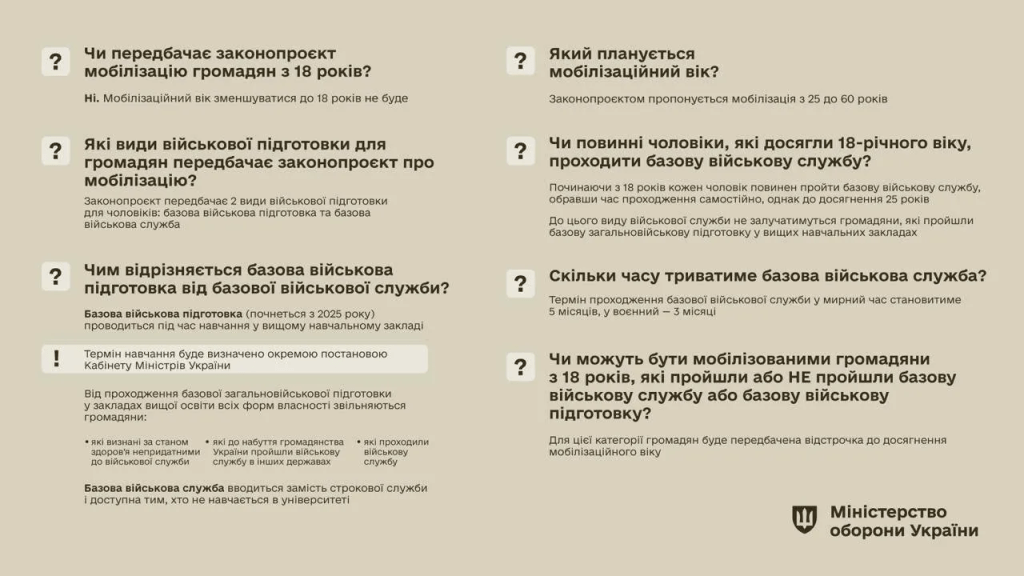 У Раді підтримали законопроєкт про базову військову підготовку: кого це зачепить