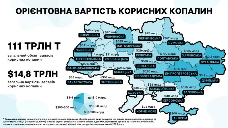Скарб під ногами: скільки коштують рідкісноземельні метали України