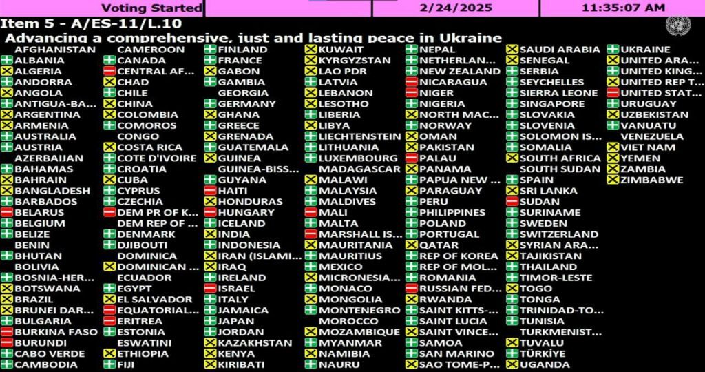 Что произошло в ООН на третью годовщину великой войны: противостояние США, ЕС и рф