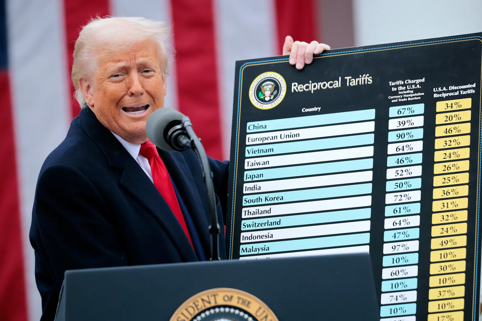 Трамп оголосив нову митну війну: які країни потрапили до “чорного списку” США