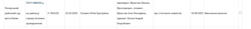 Каждый второй нардеп — в реестре должников: шокирующие факты 4 Каждый второй нардеп — в реестре должников: шокирующие факты