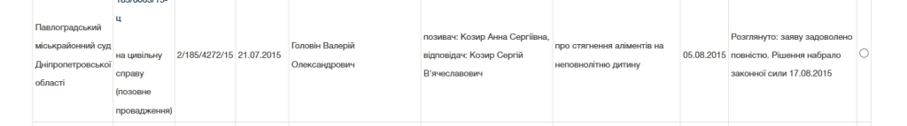 Каждый второй нардеп — в реестре должников: шокирующие факты 5 Каждый второй нардеп — в реестре должников: шокирующие факты