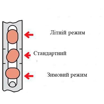 Не випускай тепло з дому: як налаштувати вікна на зиму
