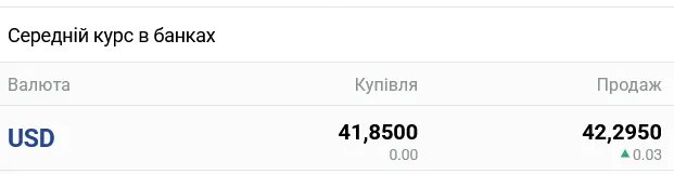 Старый курс ушёл в прошлое: доллар в обменниках резко изменился 3 Старый курс ушёл в прошлое: доллар в обменниках резко изменился