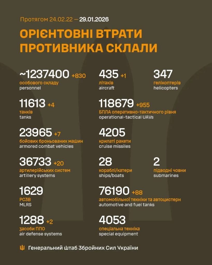 Россия потеряла на фронте сразу два истребителя 5 Россия потеряла на фронте сразу два истребителя