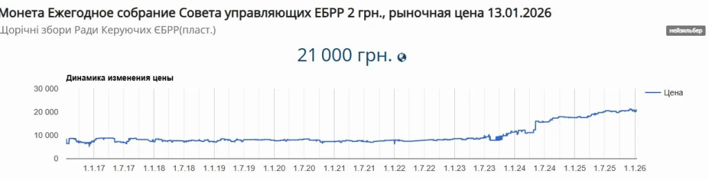 Дві гривні за ціною “Ланоса”: рідкісна українська монета здивувала мережу 5 Дві гривні за ціною “Ланоса”: рідкісна українська монета здивувала мережу