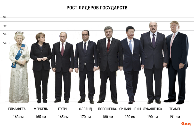 70-килограммовый "карлик": малоизвестные факты о Путине 4 70-килограммовый "карлик": малоизвестные факты о Путине
