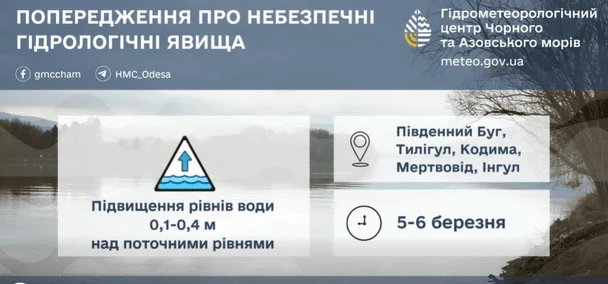 Наводнение и скачок температуры: какие области окажутся под ударом стихии