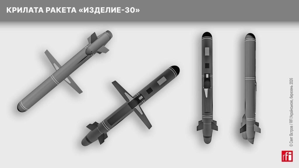 Смертоносная новинка врага: что известно о ракете россиян, ударившей по Харькову