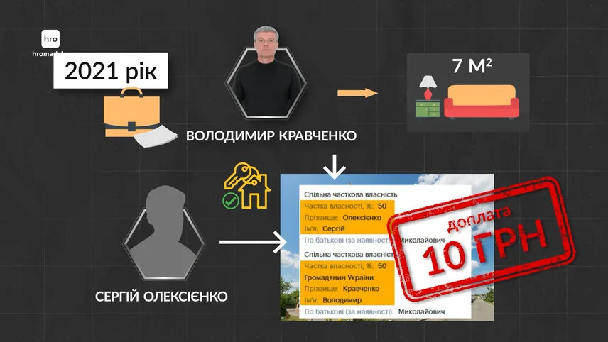 Квартира за 10 гривен: как родственники замминистра получили недвижимость 3 Квартира за 10 гривен: как родственники замминистра получили недвижимость