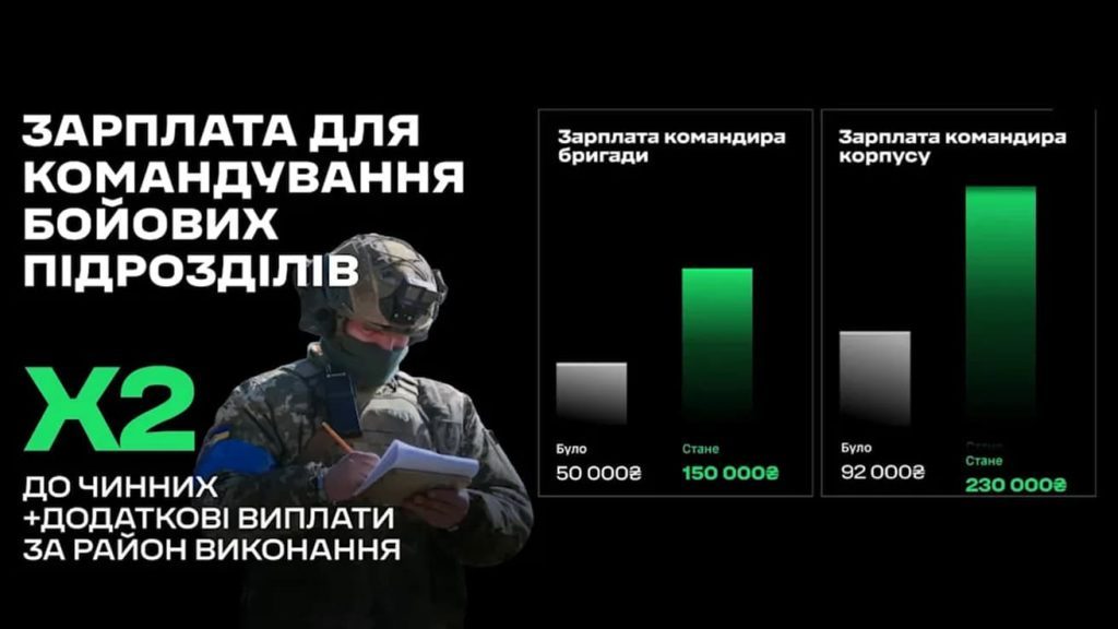 Від 10 до 40 тисяч за день бою: Міноборони підготувало масштабні зміни виплат у ЗСУ 3 Від 10 до 40 тисяч за день бою: Міноборони підготувало масштабні зміни виплат у ЗСУ